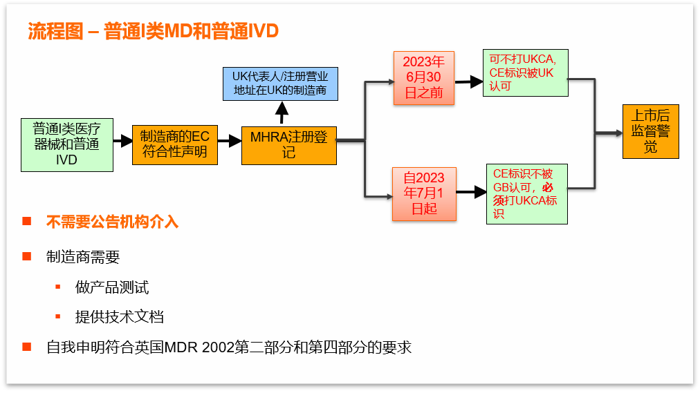 重磅科普|英国脱欧在即，速查医疗器械准入新规，看看如何申请UKCA